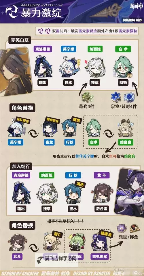 《原神》克洛琳德机制解析与出装配队攻略图2