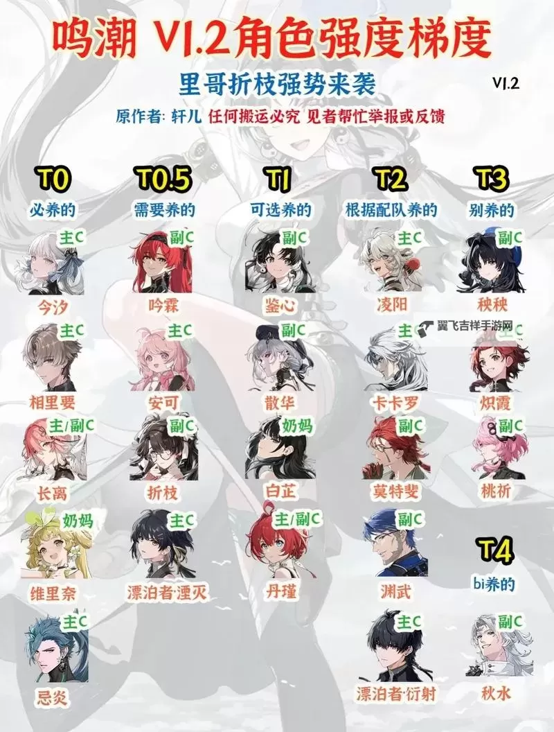 《鸣潮》各角色强度排名及配队推荐图2