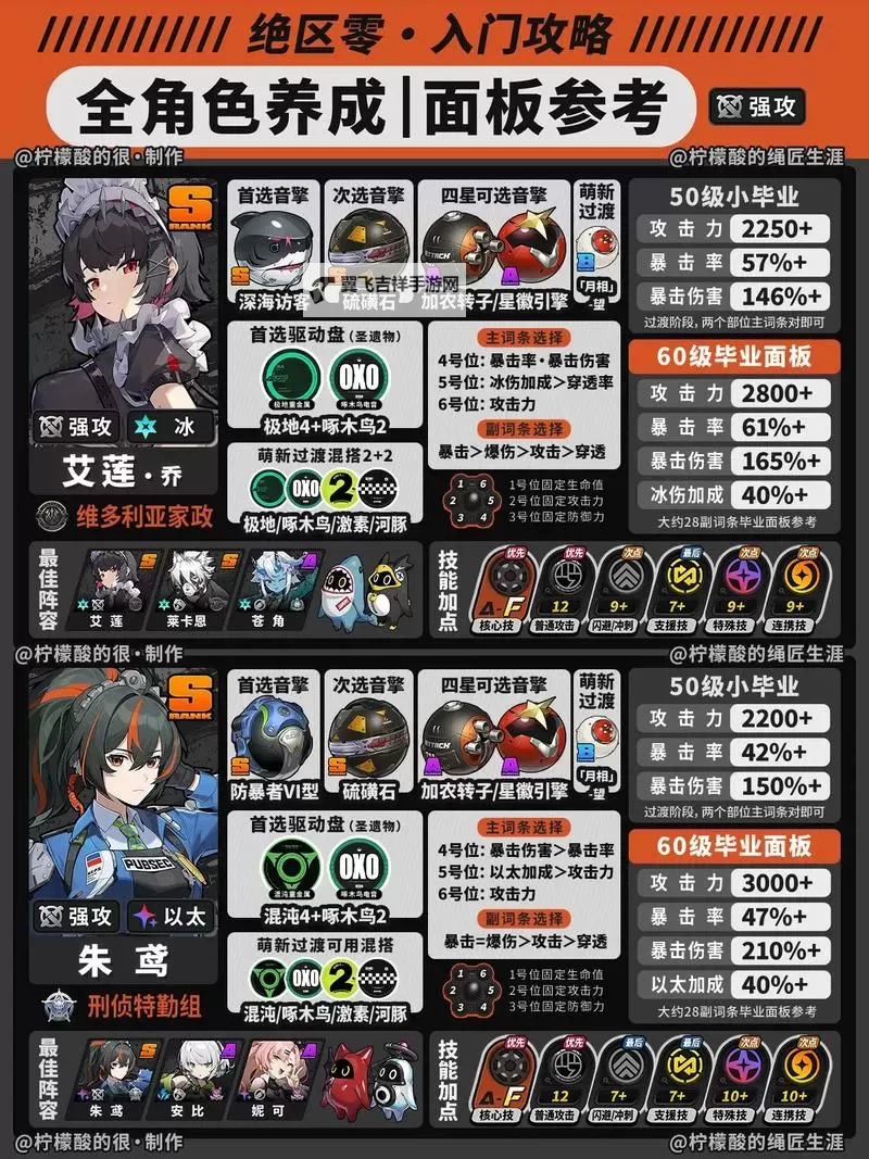 《零界战区》角色养成攻略  零界战区角色养成系统详解！图1