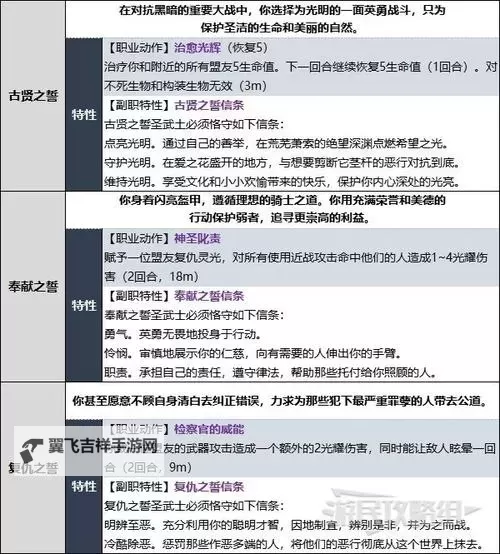 《博德之门3》圣武士职业介绍与技能分析图1
