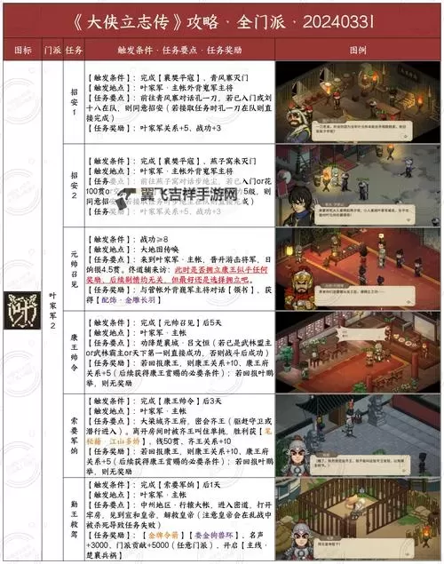 八部群侠传电脑版下载 最全八部群侠传电脑版攻略图2