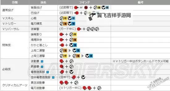 《街头霸王5》出招表一览 手柄及键盘出招表图2