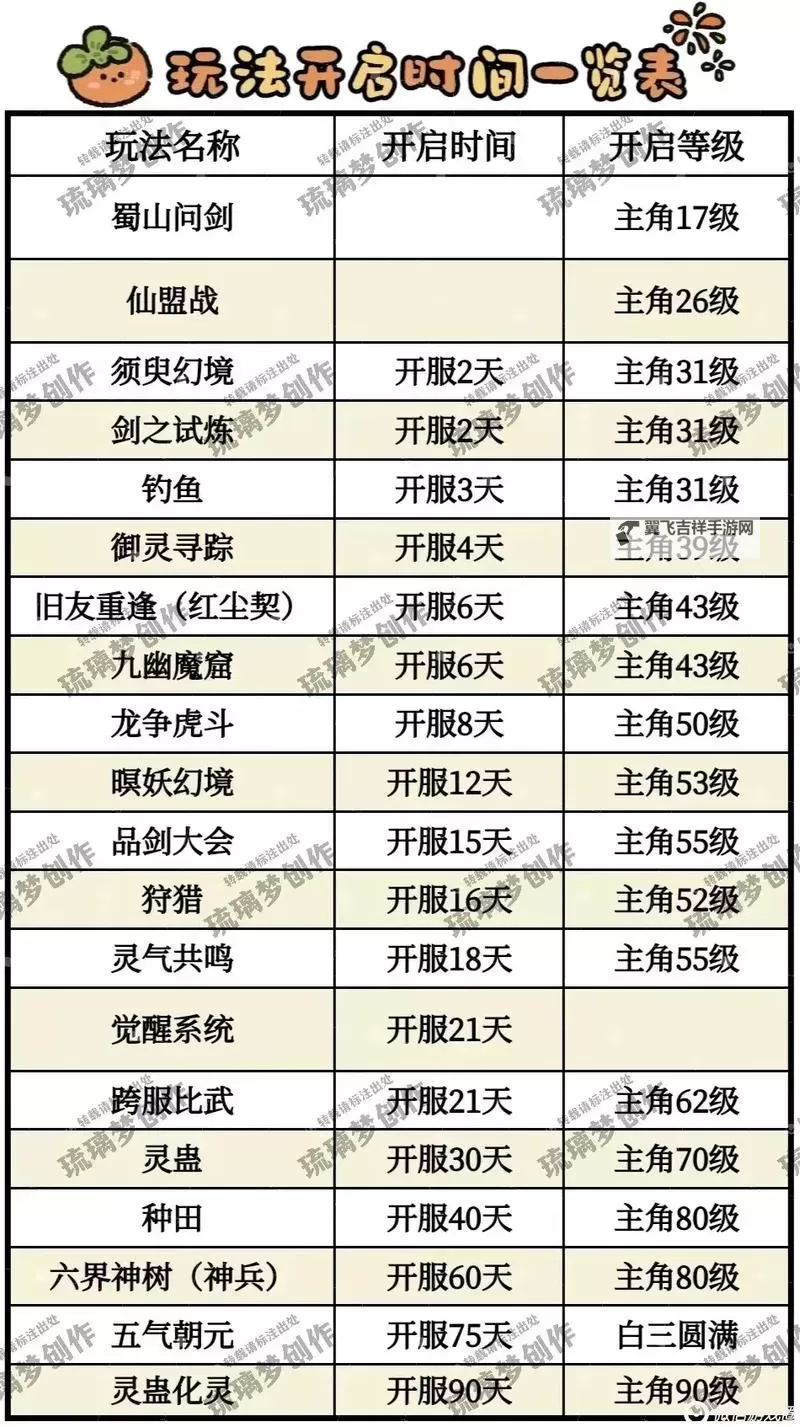 《仙剑奇侠传6》战斗操作界面详解 新手基础入门攻略图2