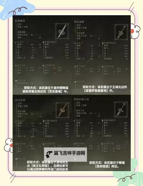 《艾尔登法环》巨剑面板与获取教程 巨剑怎么获得图2