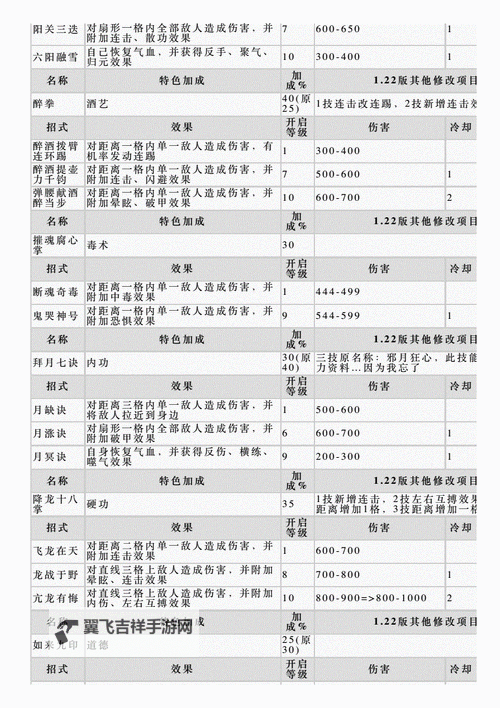 《侠客风云传》武功推荐与武功伤害解析 最强武功是什么图1