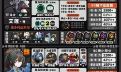 《零界战区》角色养成攻略  零界战区角色养成系统详解！