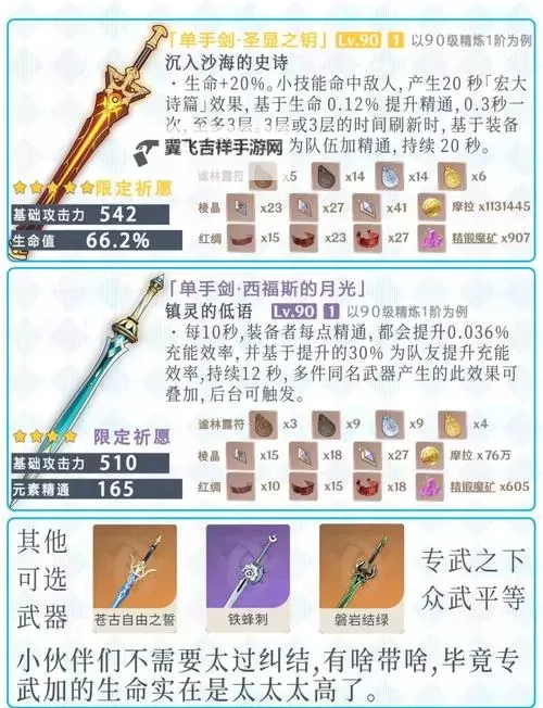 《原神》4.8版本妮露全方位养成指南图1
