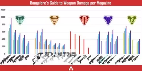 《Apex英雄》新武器数据详解 哈沃克步枪、L-STAR伤害数据介绍图1