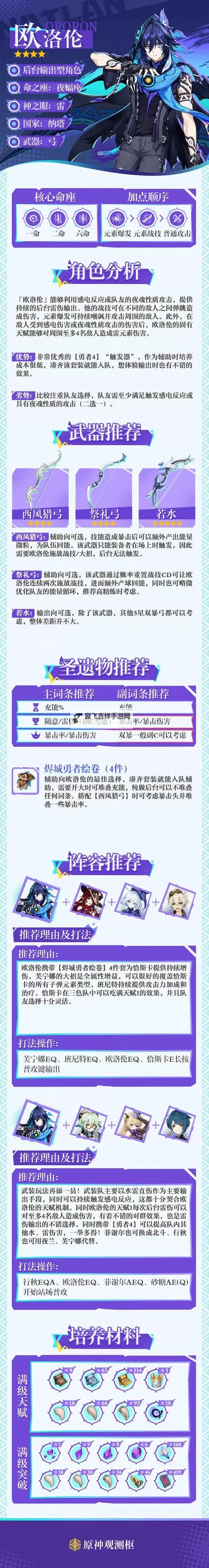 《原神》新手向圣遗物培养体力分配建议图1