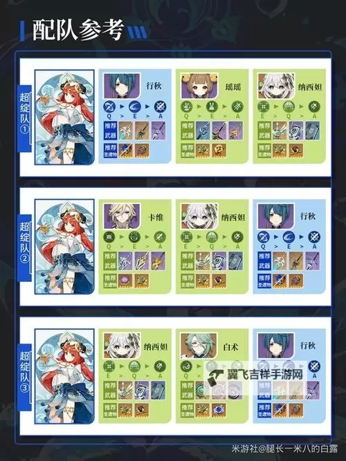 《原神》4.8版本妮露全方位养成指南图2