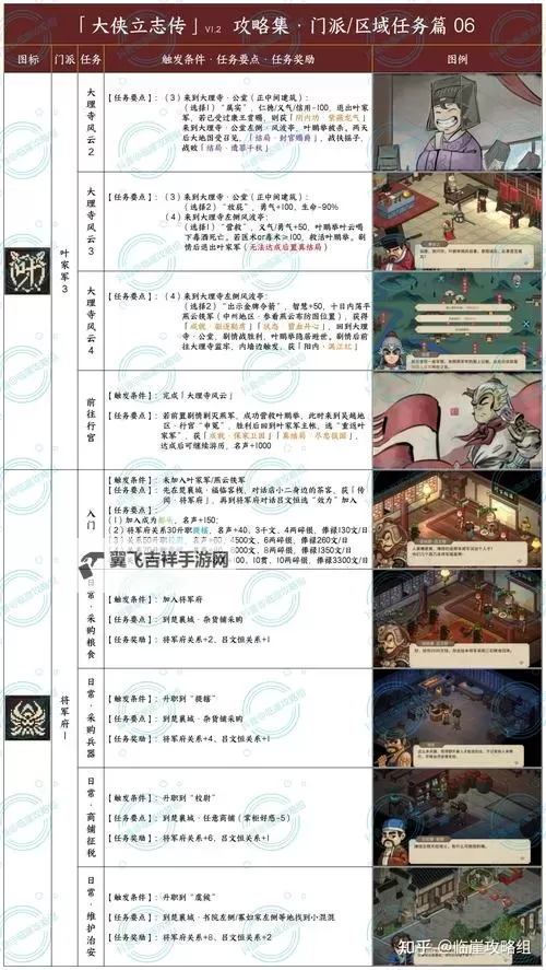 《大侠立志传》枪修修罗难度通关全流程 大侠立志传全结局攻略图1