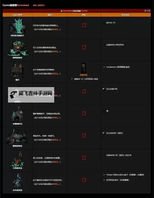 《暗黑地牢》全互动物品大全 互动道具大全图1