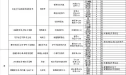 《刀剑神域彼岸游境》配方获取方法 怎么获取NPC配方