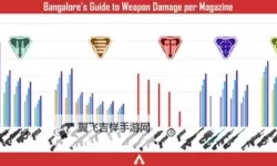 《Apex英雄》新武器数据详解 哈沃克步枪、L-STAR伤害数据介绍