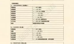 真人快打X 出招表 全人物出招按键操作攻略