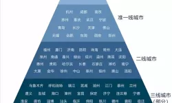 中日韩市场格局解析：无一线二线三线城市的区别详解