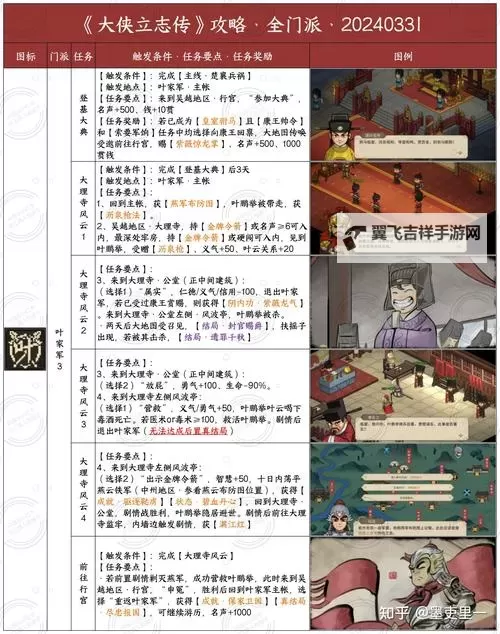 《大侠立志传》太学馆院长对联正确答案 对对子正确答案选项汇总图1