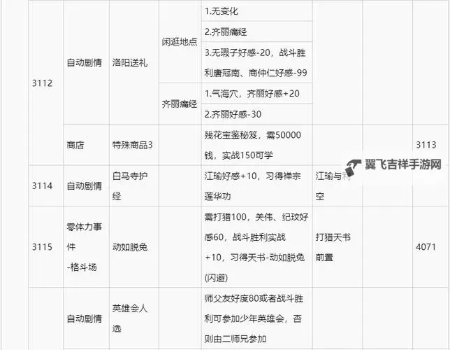 《侠客风云传前传》支线攻略 支线任务攻略大全图2