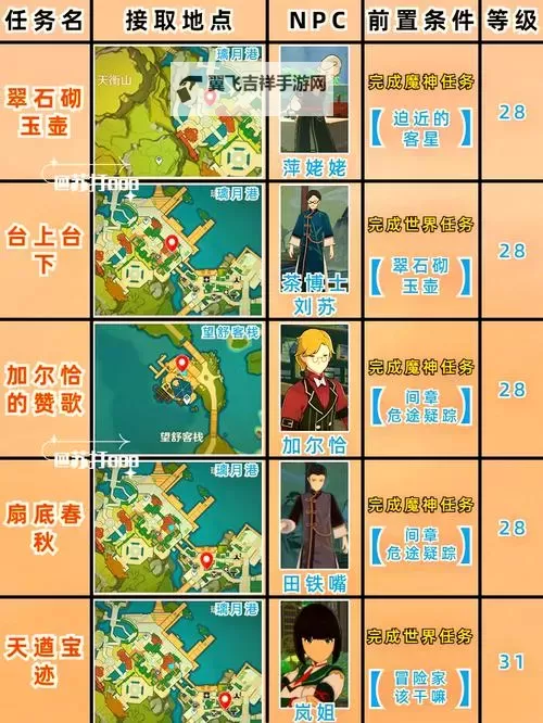 《原神》4.8向着灯塔或是远方任务攻略图2
