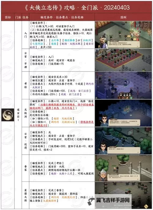 《大侠立志传》正式版全18个妹子结缘攻略图1
