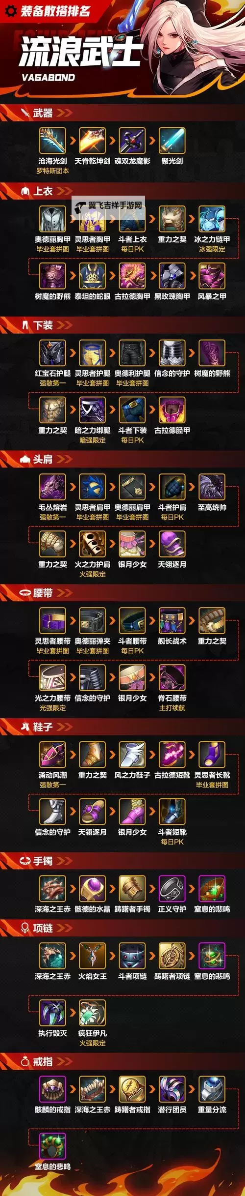 《地下城与勇士:起源》全职业团武搭配攻略!图2