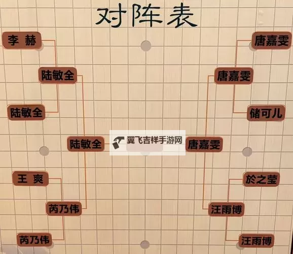 《天天饭斗》玩法介绍：征程模式玩法详解图1