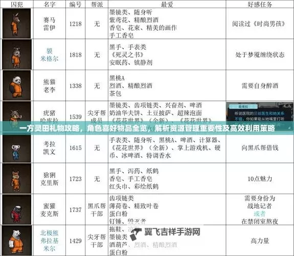 《一方灵田》家具属性及造价一览图1