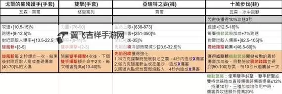 《暗黑破坏神4》第五赛季暗金掉落整理 六大BOSS位置门票及掉落一览图2