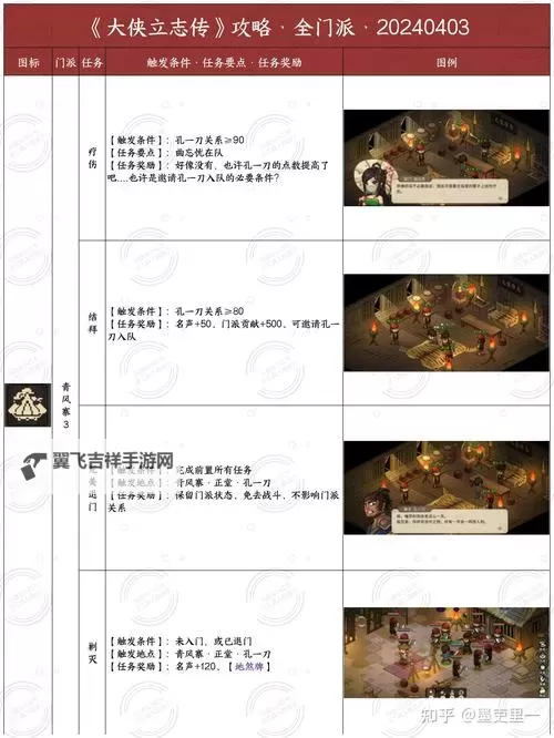 《大侠立志传》正式版全18个妹子结缘攻略图2