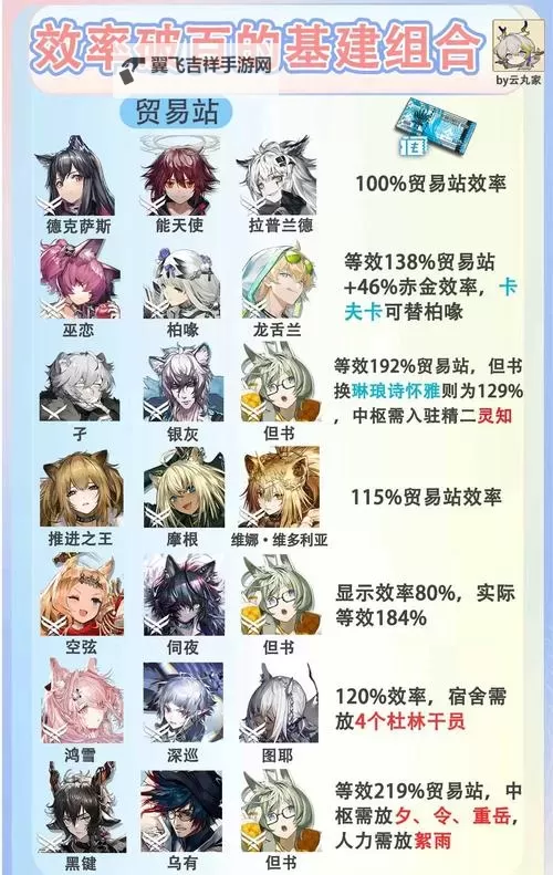 《命运方舟》军团长版本备战规划图1