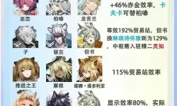 《命运方舟》军团长版本备战规划
