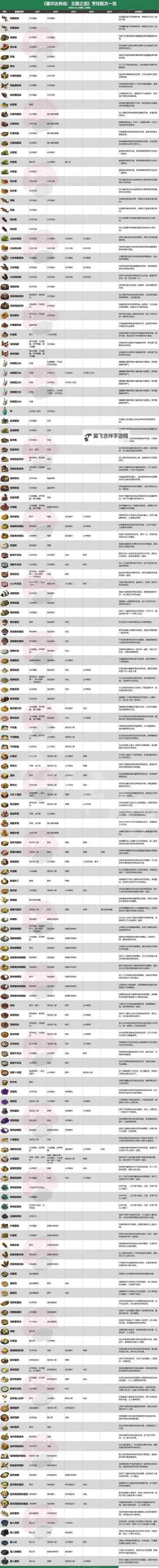 《塞尔达传说王国之泪》前期赚钱及料理售价计算方法 料理能卖多少钱图2