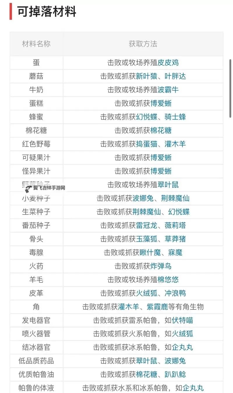 《幻兽帕鲁》碳纤维获取攻略 幻兽帕鲁碳纤维怎么获得图2