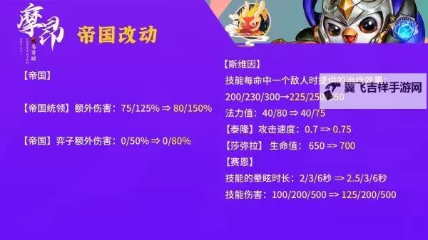 《云顶之弈》12.1版7D帝国约法运营教学图1