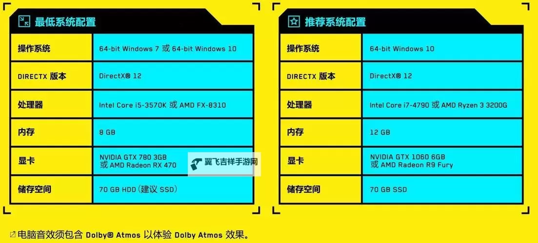 《赛博朋克2077》购买指南 版本区别及配置需求一览图1