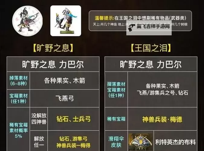 《塞尔达传说荒野之息》刷amiibo位置介绍 在哪刷amiibo图2