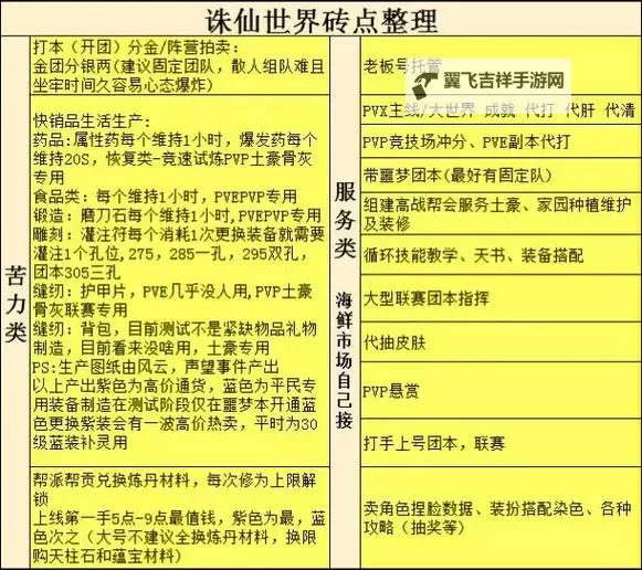 《诛仙世界》新手搬砖攻略 诛仙世界怎么搬砖图2