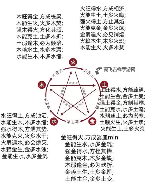 《卧龙苍天陨落》五行系统详细介绍 五行系统机制解析图1