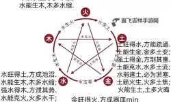 《卧龙苍天陨落》五行系统详细介绍 五行系统机制解析