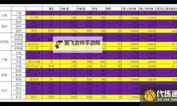 《七日世界》PVE新手武器装备推荐