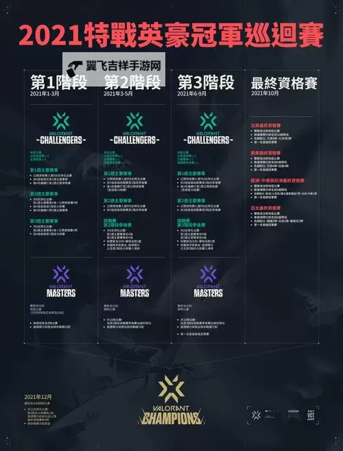 《无畏契约》上海大师赛赛事详解图1