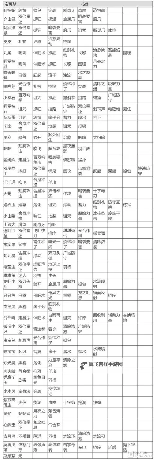 《宝可梦朱紫》蛋闪概率计算表图2