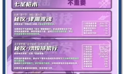 原神赛诺传说任务二众贤之贤怎么做 4.6守诺者赛诺传说任务二完成攻略