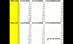 《宝可梦朱紫》蛋闪概率计算表