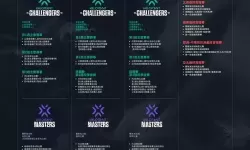 《无畏契约》上海大师赛赛事详解