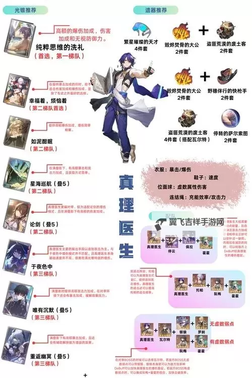 《崩坏星穹铁道》1.6真理医生全面培养攻略 真理医生技能解析与出装配队推荐图2