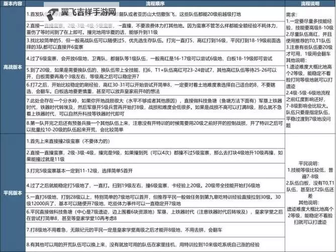 《世界启元》T0开荒队伍推荐图2