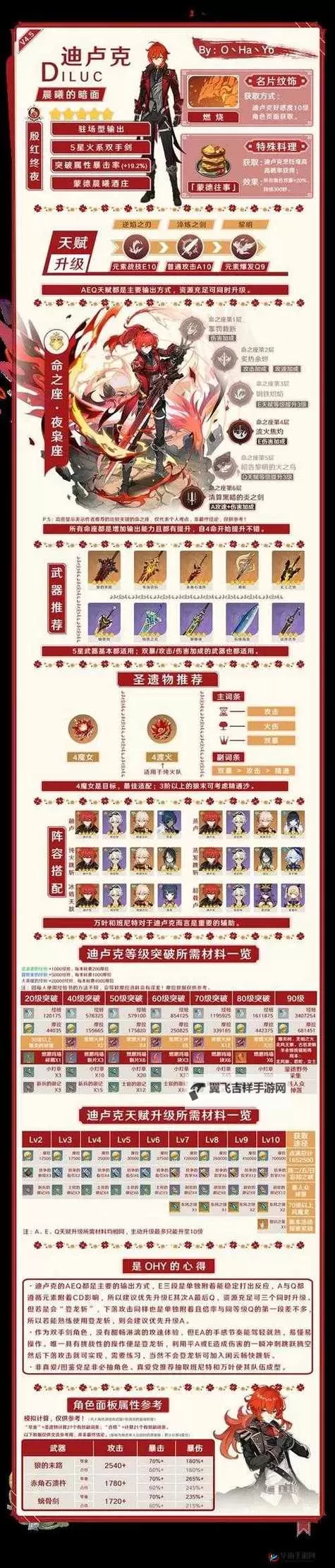 《原神》1.6版迪卢克平民向培养攻略 迪卢克出装与队伍搭配建议图1