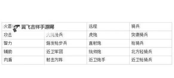 《世界启元》T0开荒队伍推荐图1