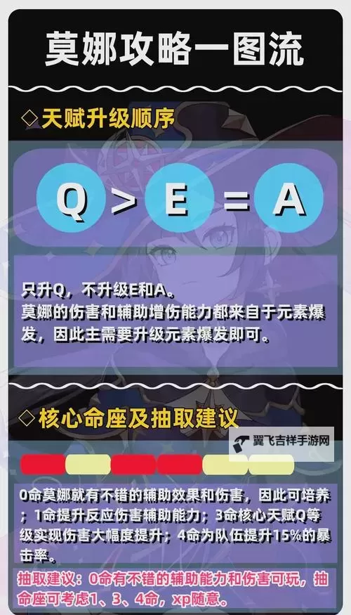 《原神》3.7版本莫娜出装与阵容搭配推荐图1